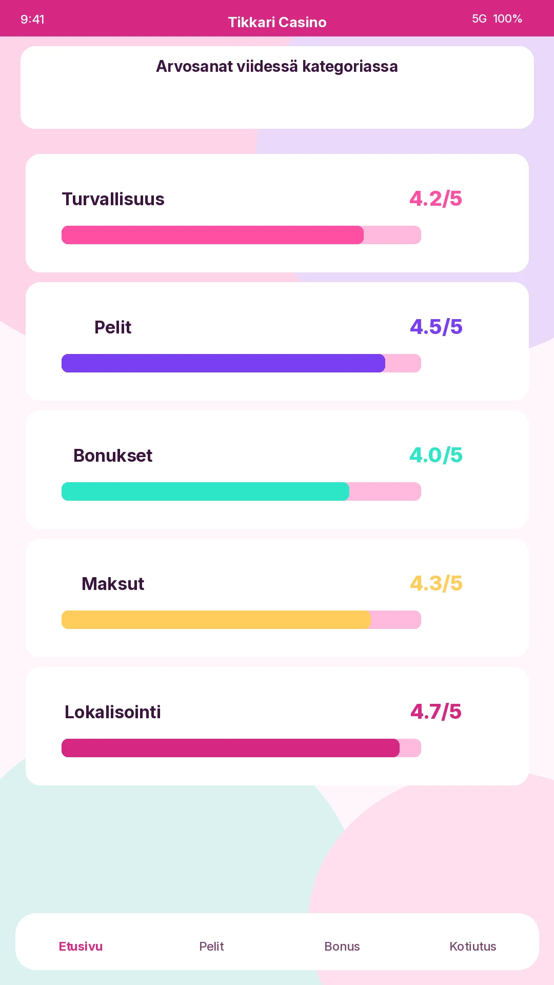 Tikkari Casinon arvosanat viidessä kategoriassa: turvallisuus, pelit, bonukset, maksut ja lokalisointi